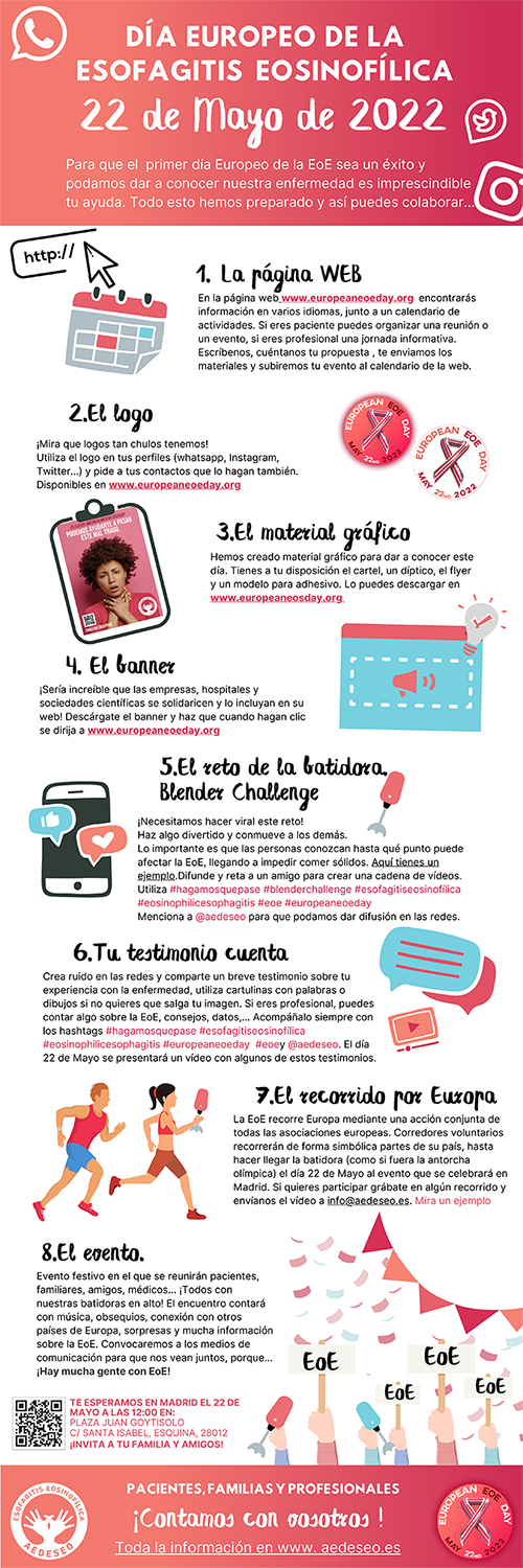 Dia Europeo de la Esofaguitis Eosinofílica