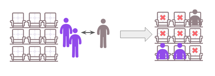 solution for a smart seat allocation