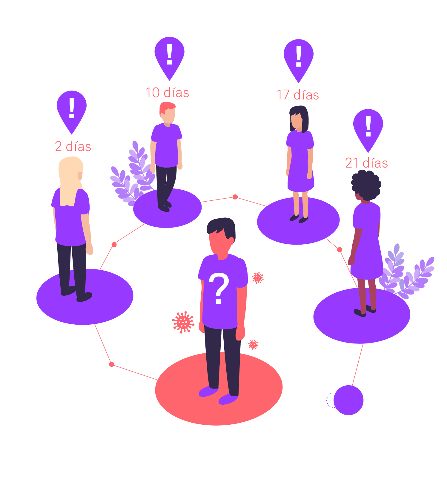 personas siendo alertadas a través de Basetis Tracing App por un caso de covid-19