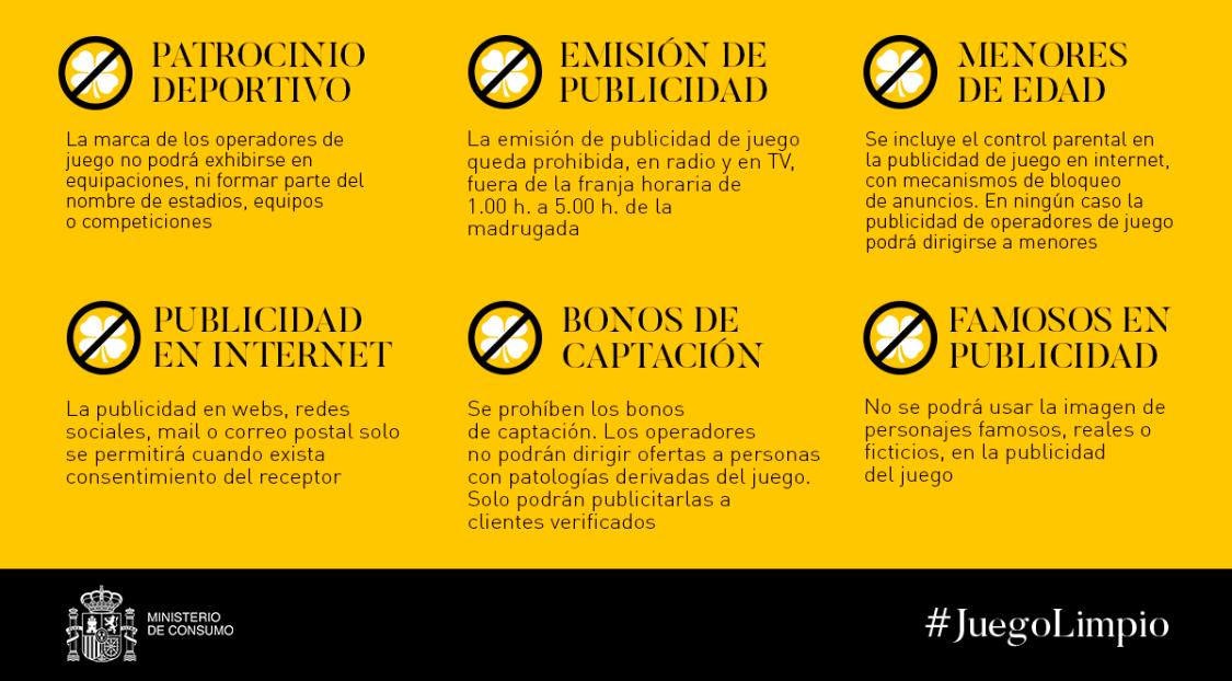 Cuadro-resumen de las restricciones de la Ley del Juego del Ministerio de Consumo